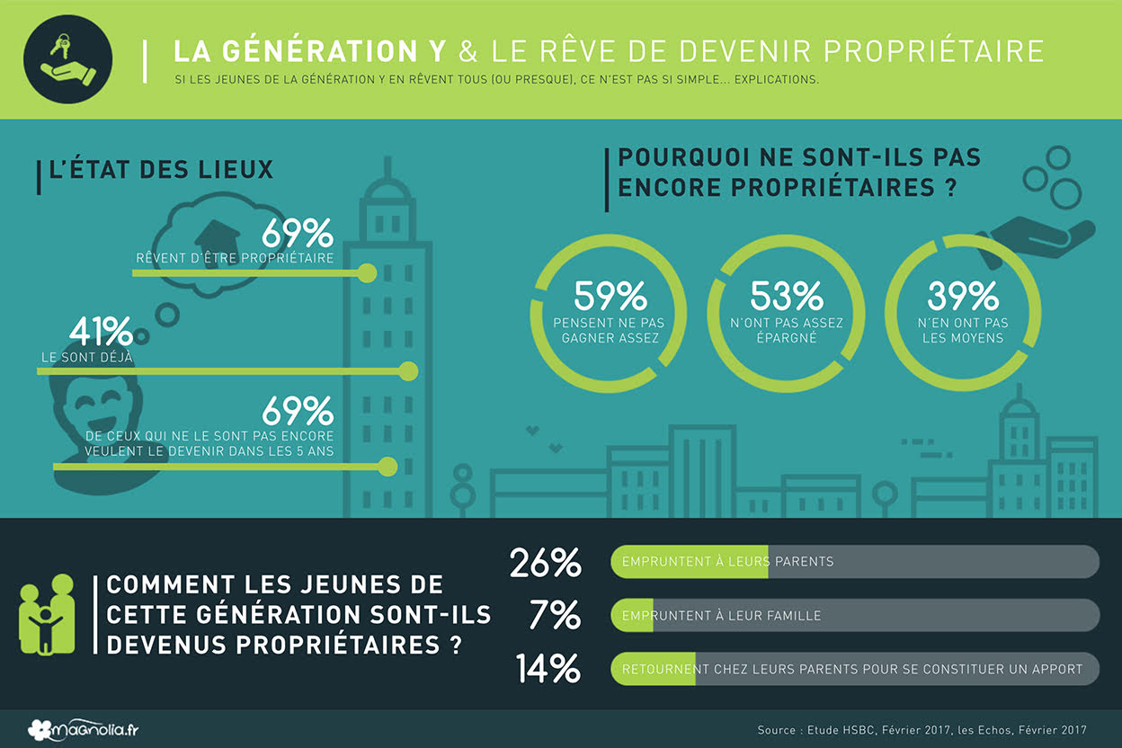 Infographie-generation-y-immobilier