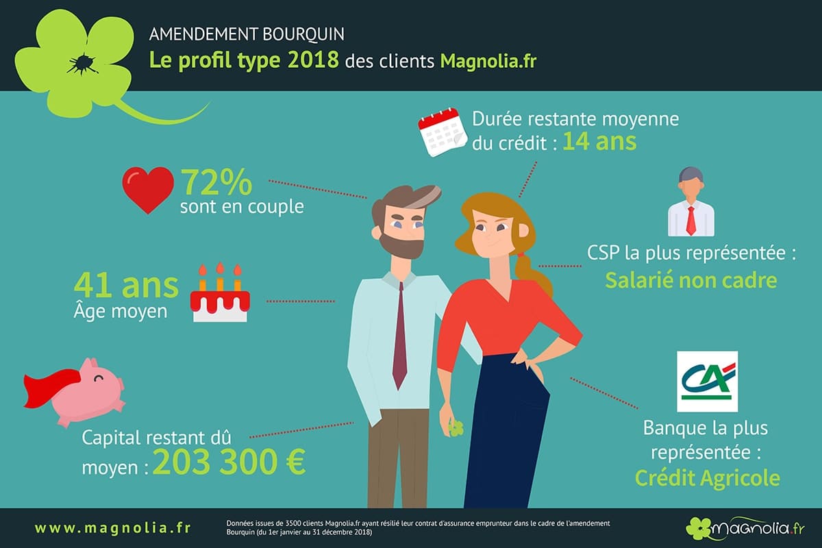 infographie-profil-amendement-bourquin-2019