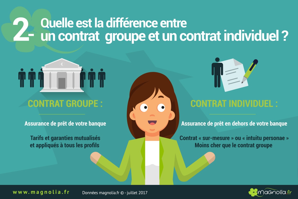 différence asssurance groupe assurance individuelle